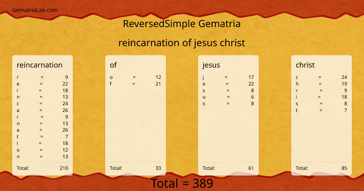 reincarnation of jesus christ in reversedSimple Gematria